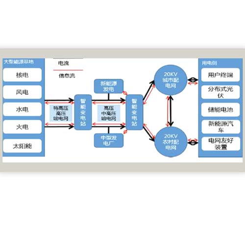 物聯(lián)網(wǎng)平臺(tái)向系統(tǒng)集成發(fā)現(xiàn)發(fā)展的設(shè)計(jì)方案